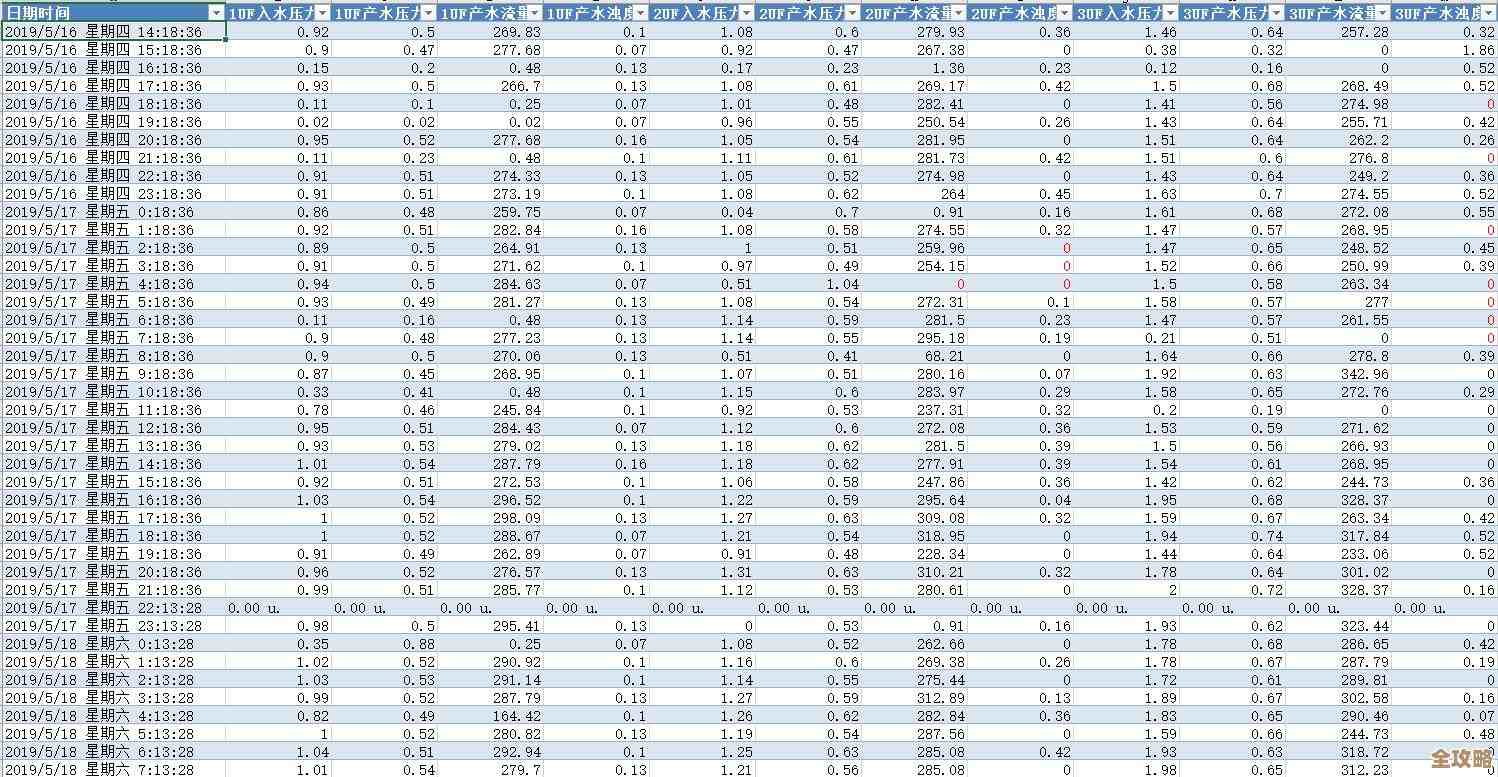 怎么在SQL Server里搞定报表服务那些事儿，别太复杂就行